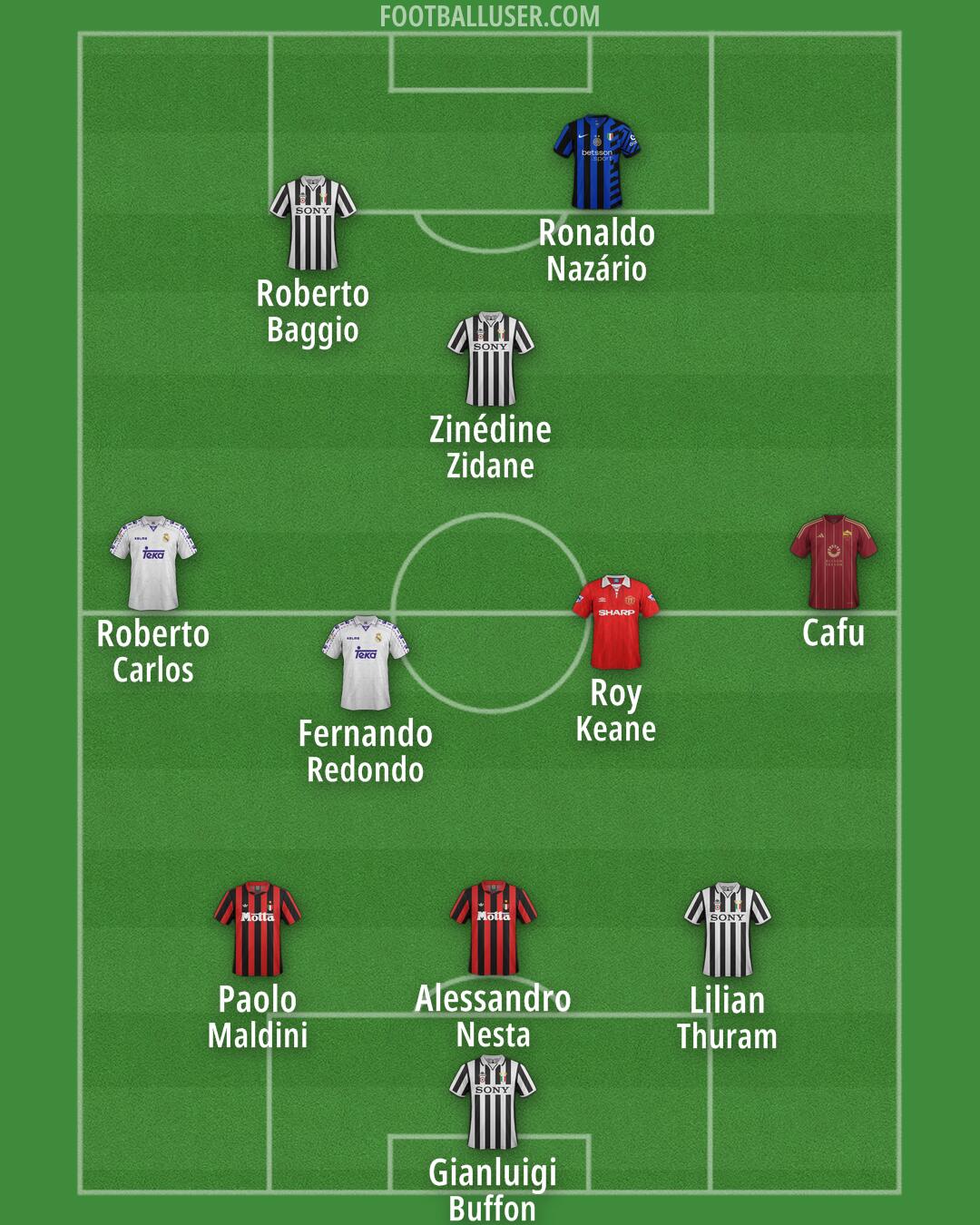 Custom Team Formation 2025