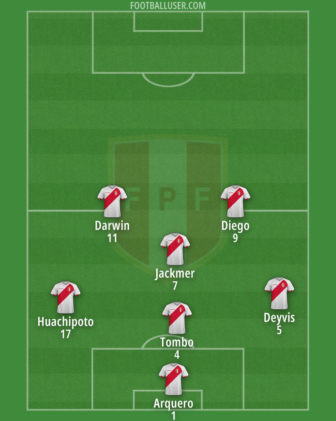 Peru Formation 2025