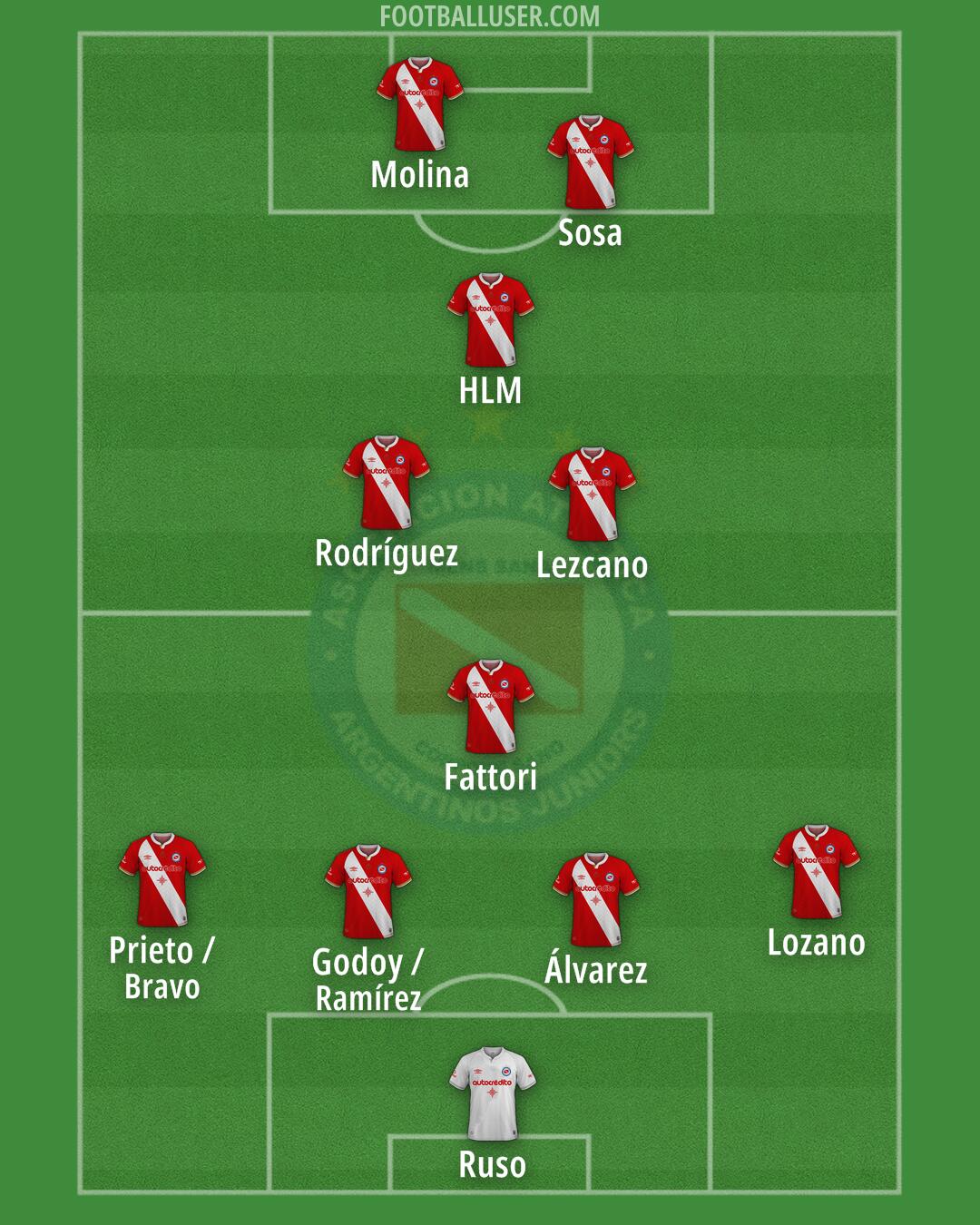 Argentinos Jrs. Formation 2025