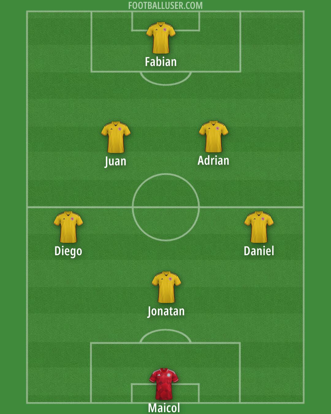 Colombia Formation 2025