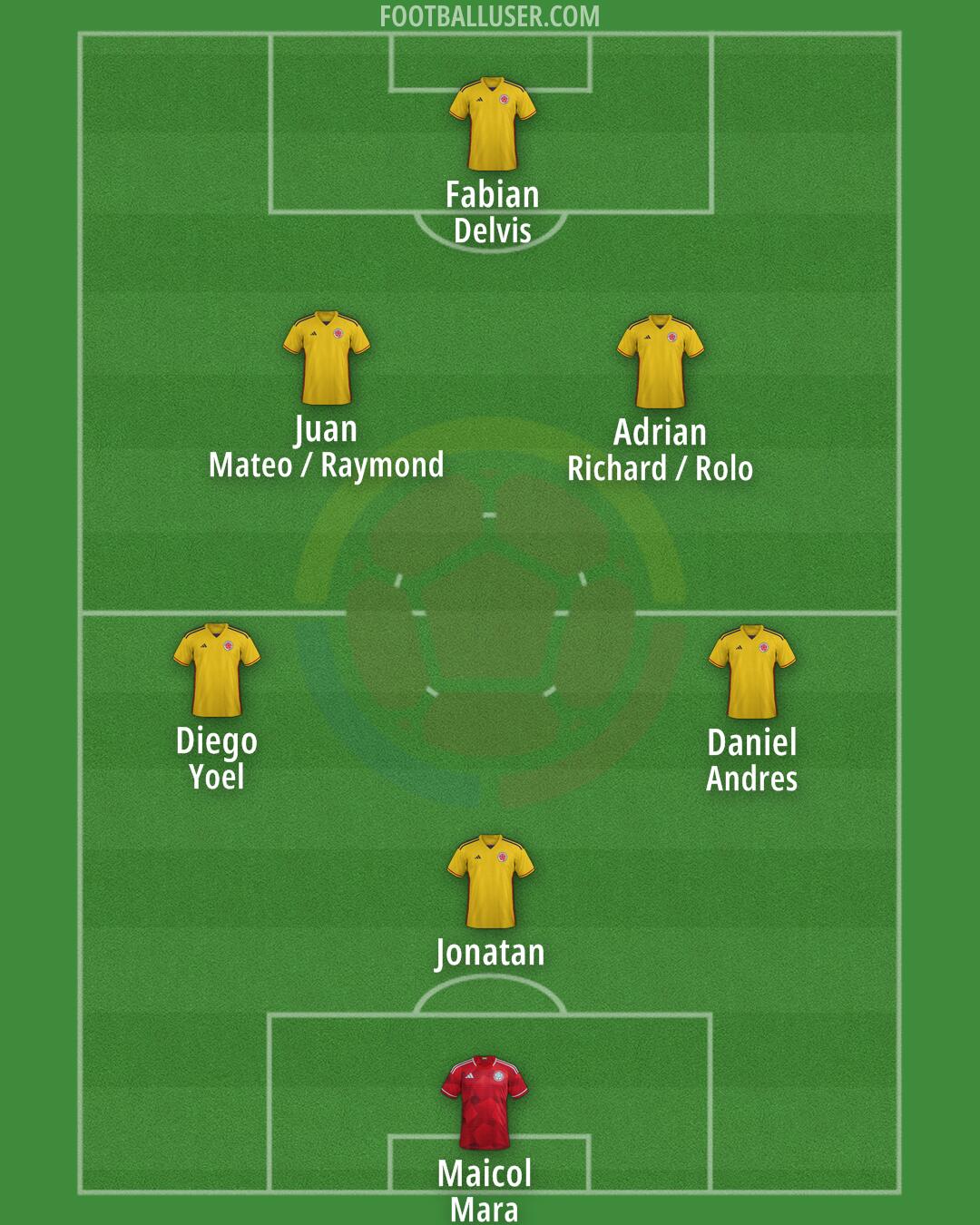 Colombia Formation 2025