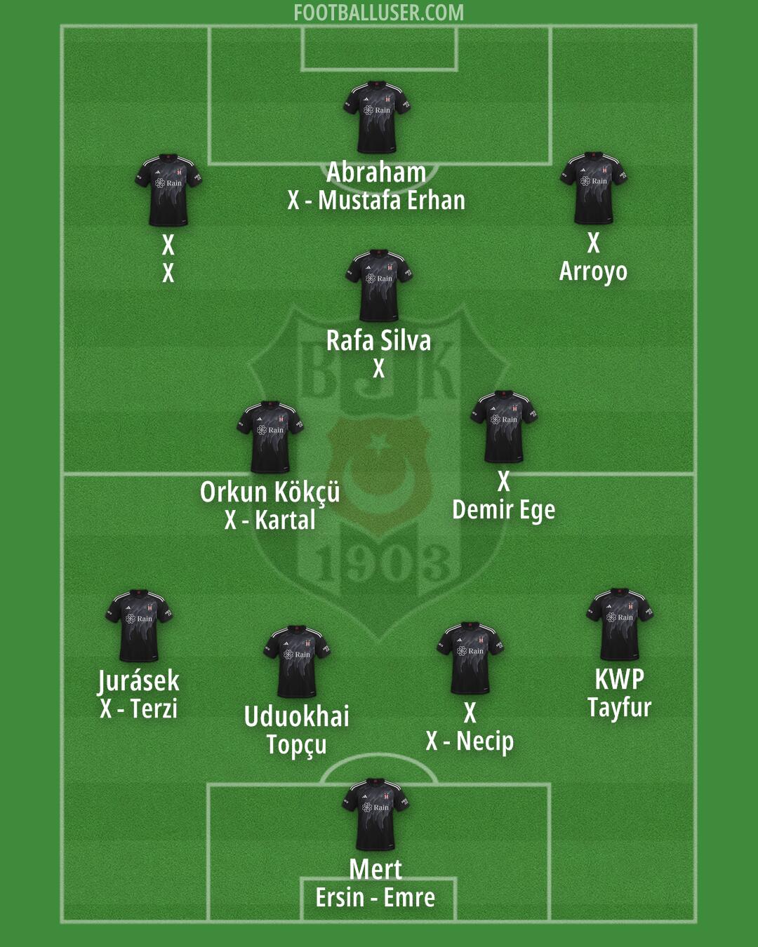 Besiktas Formation 2025