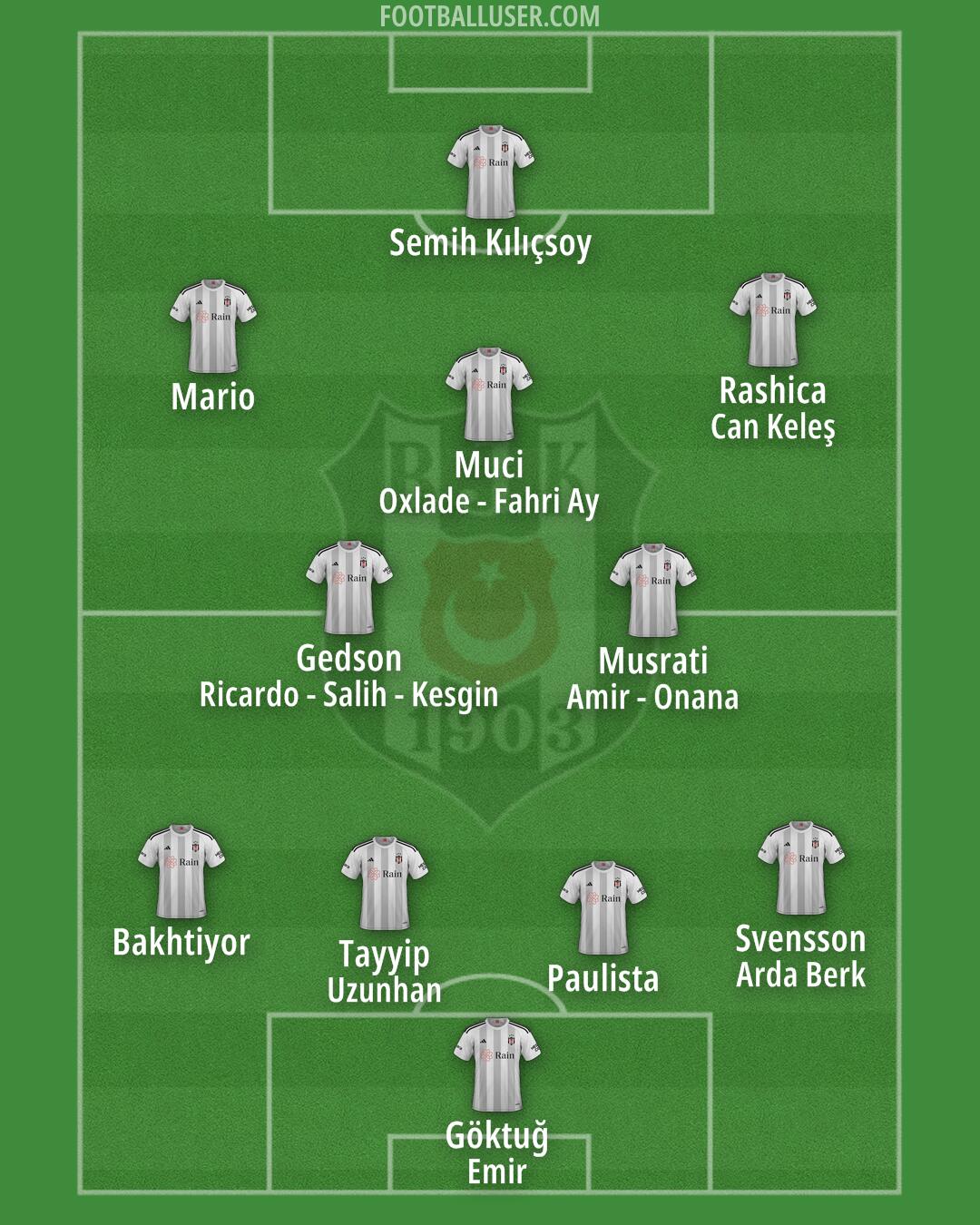 Besiktas Formation 2025