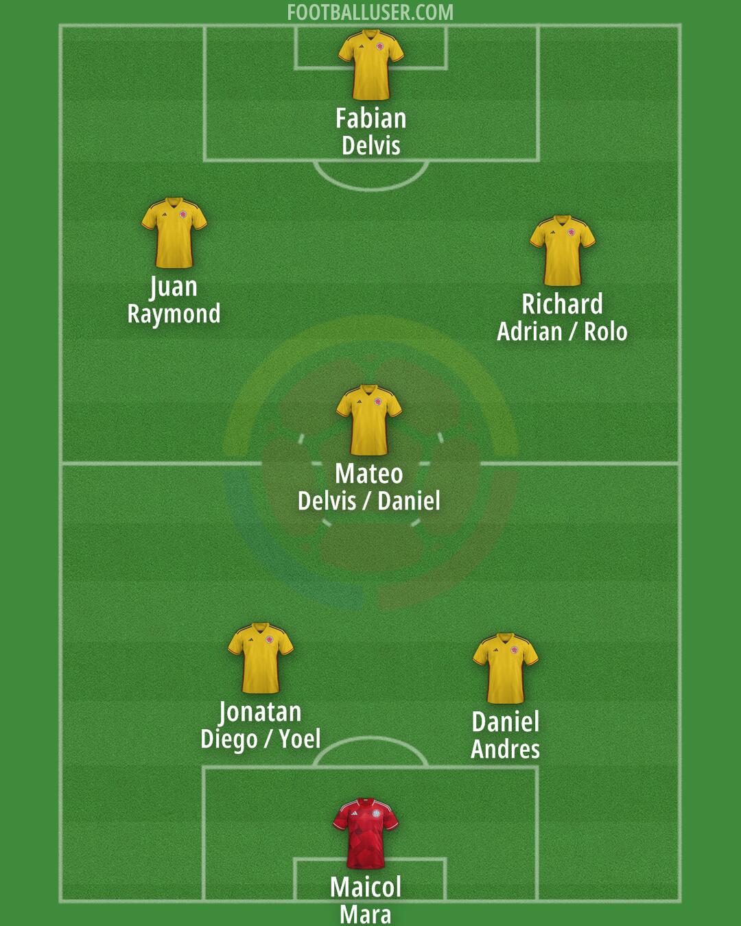 Colombia Formation 2025
