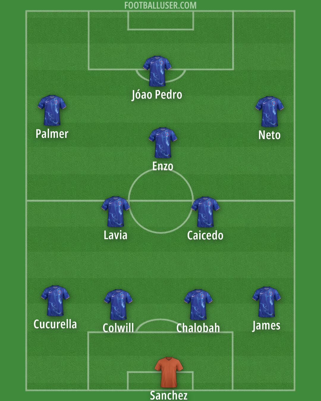 Chelsea Formation 2025