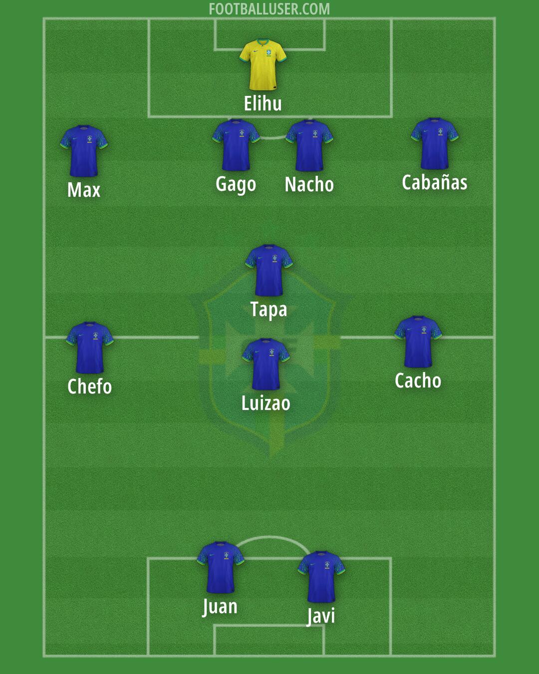 Brazil Formation 2025