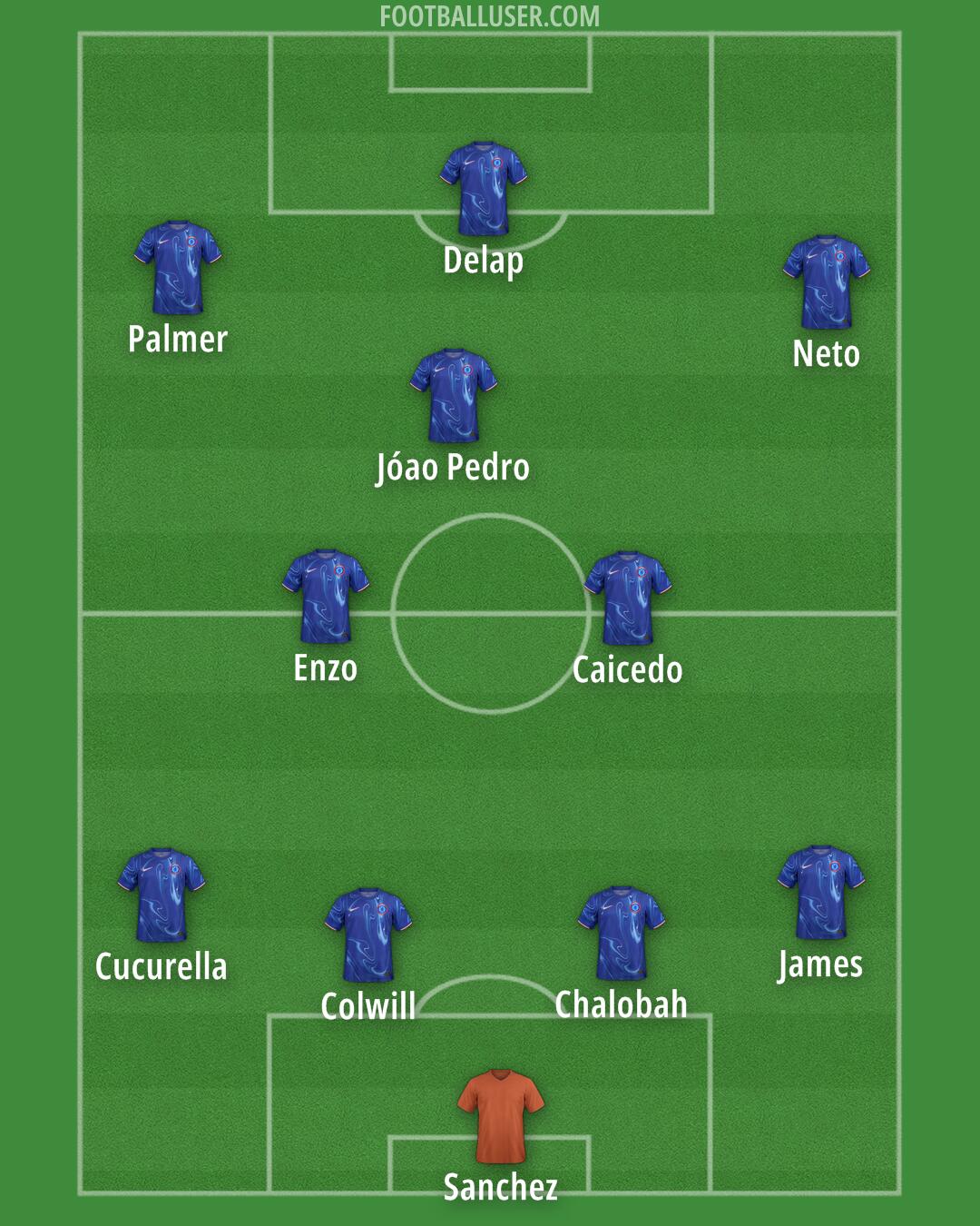 Chelsea Formation 2025