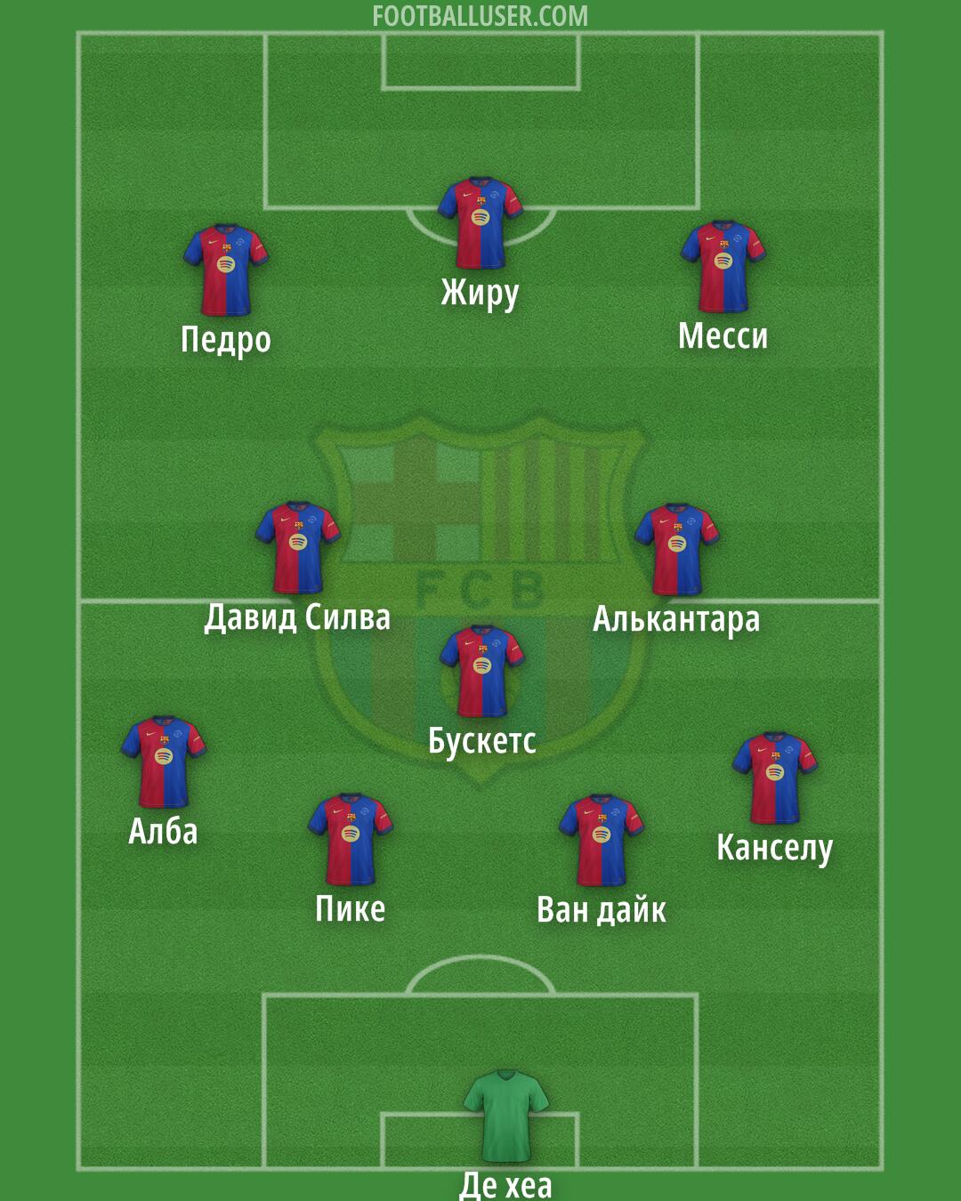 Barcelona Formation 2025
