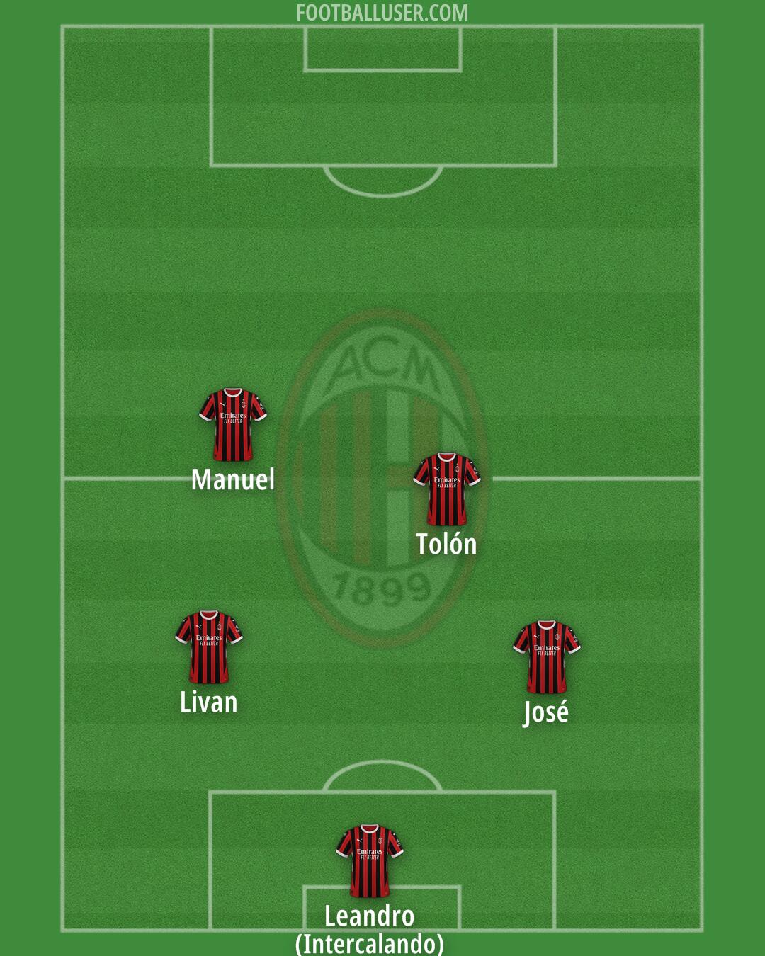 Milan Formation 2025