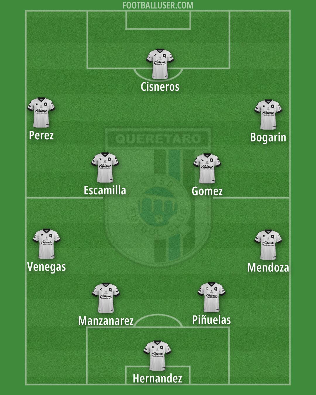 Querétaro Formation 2025