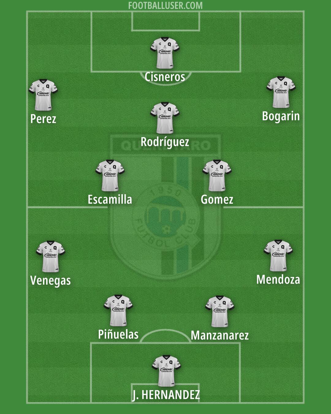 Querétaro Formation 2025