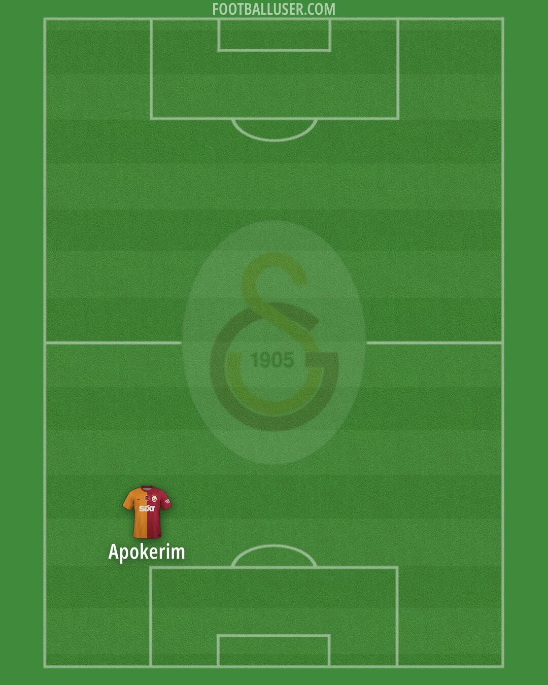 Galatasaray Formation 2025