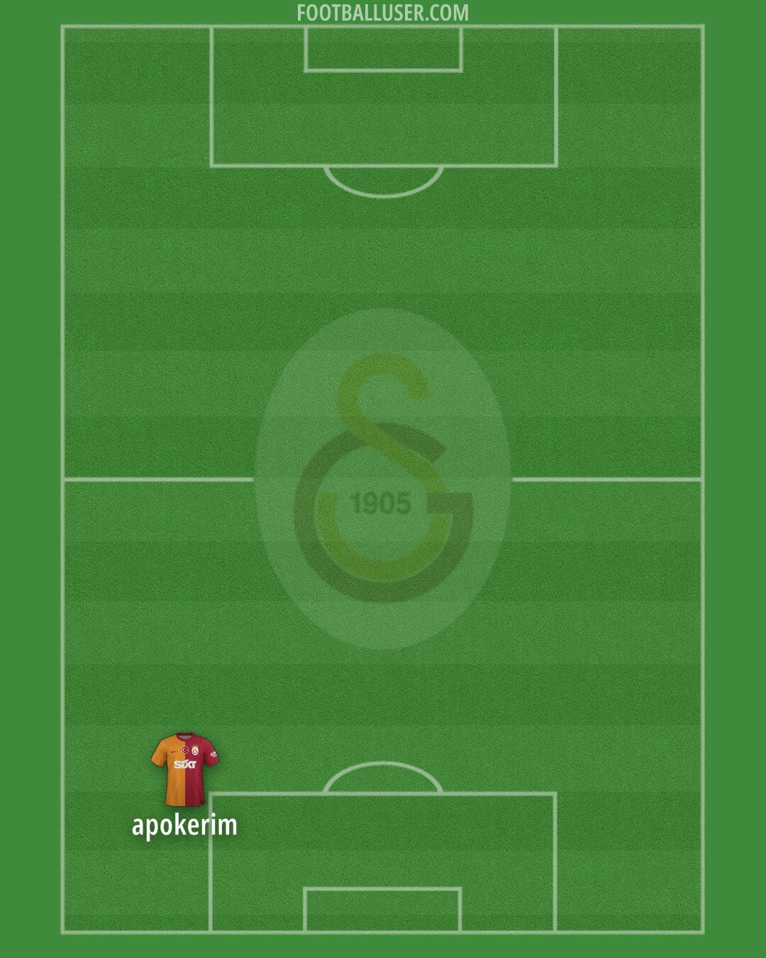 Galatasaray Formation 2025