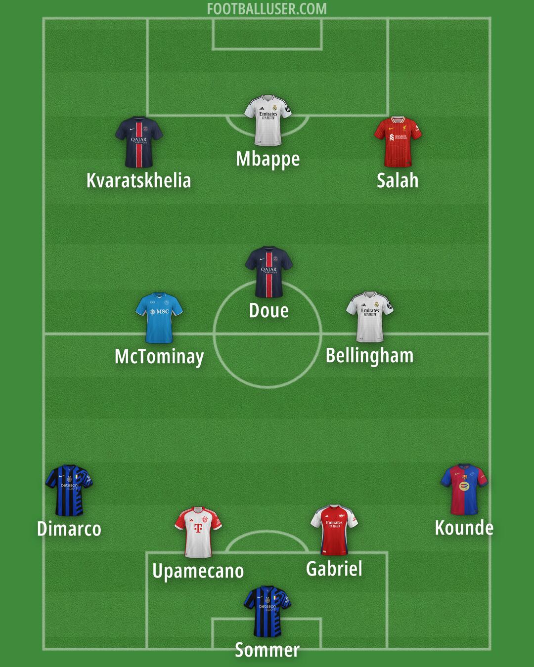 Custom Team Formation 2025