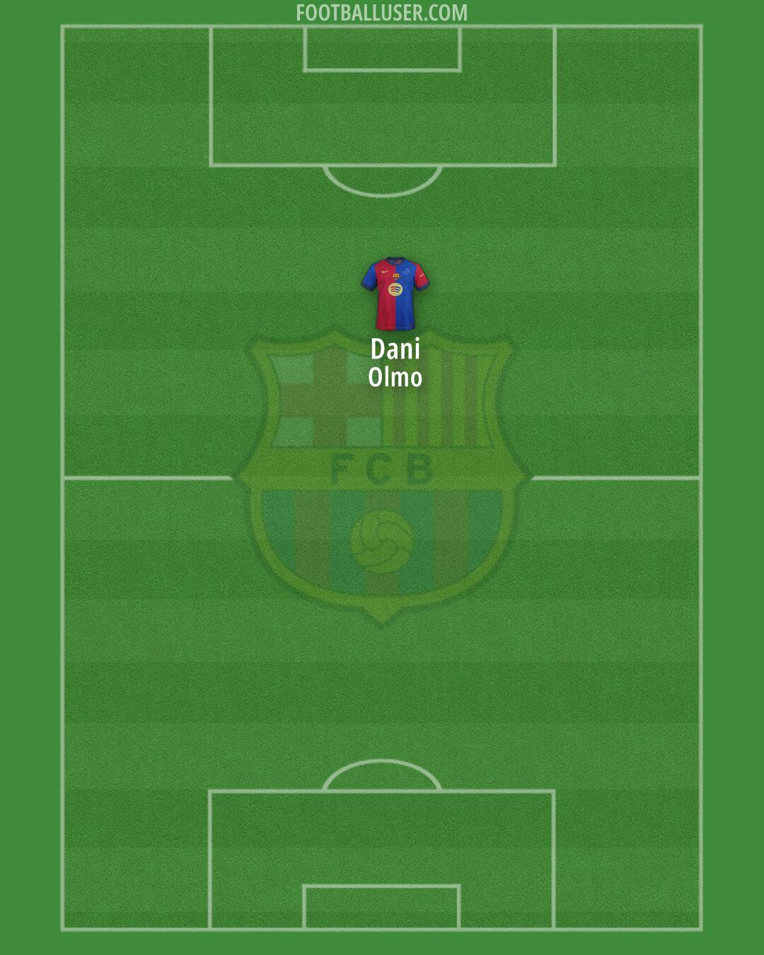 Barcelona Formation 2025