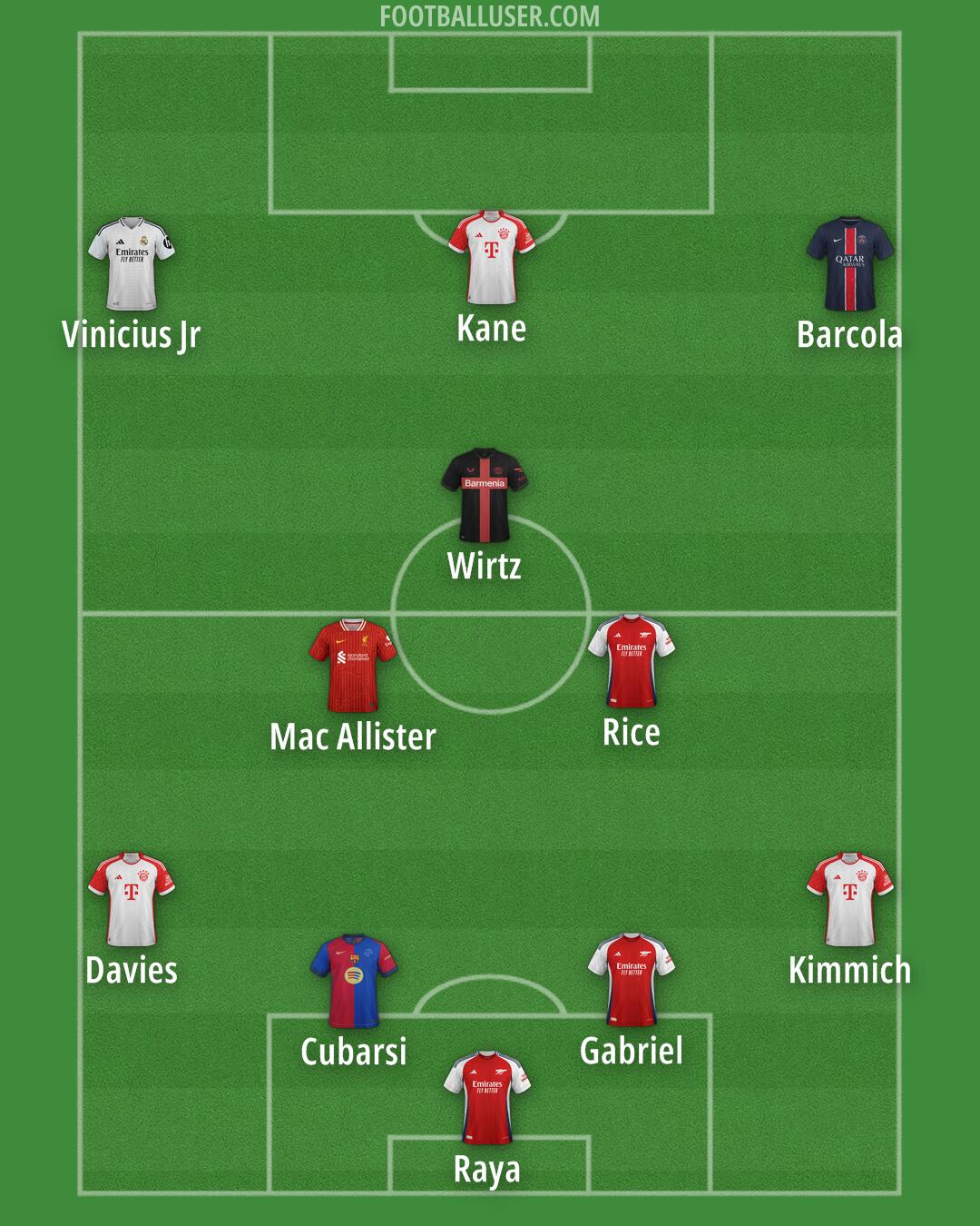 Custom Team Formation 2025