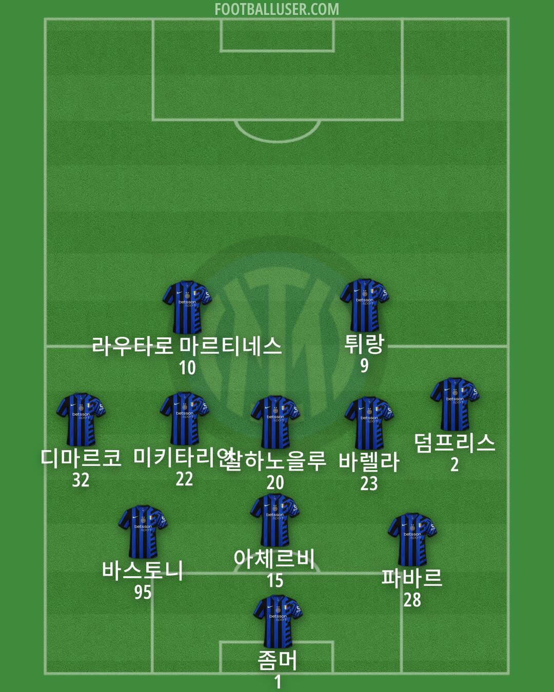 Inter Formation 2025