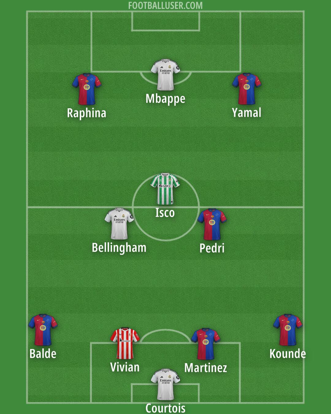 Custom Team Formation 2025