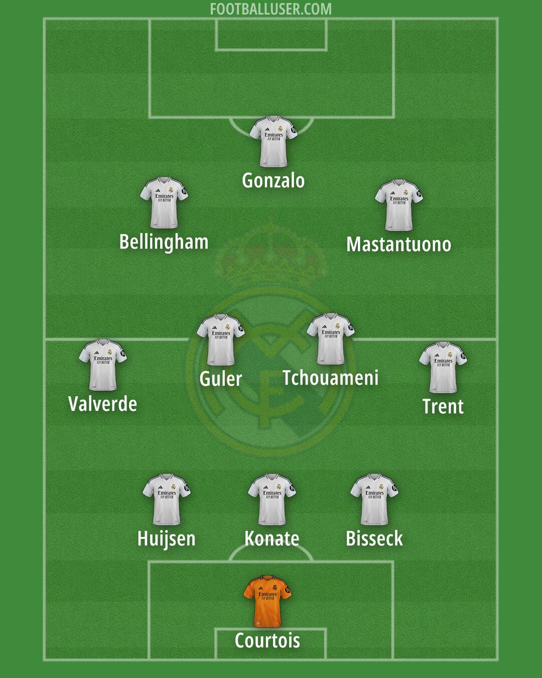 Real Madrid Formation 2025