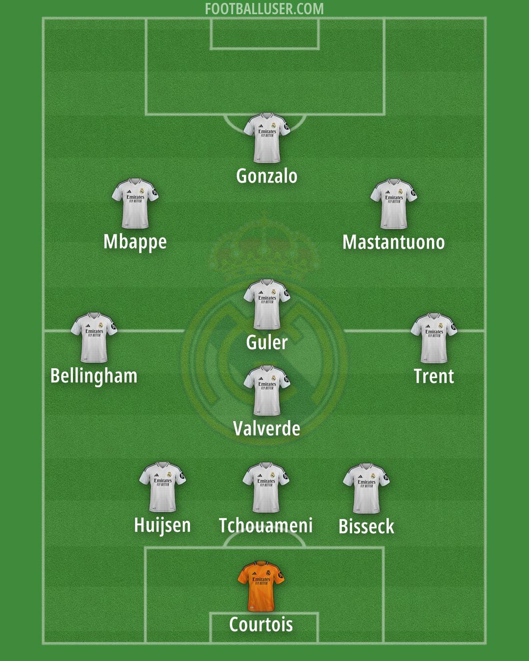 Real Madrid Formation 2025