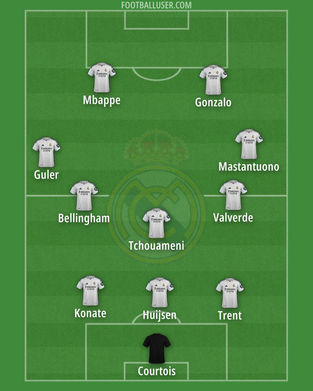 Real Madrid Formation 2025