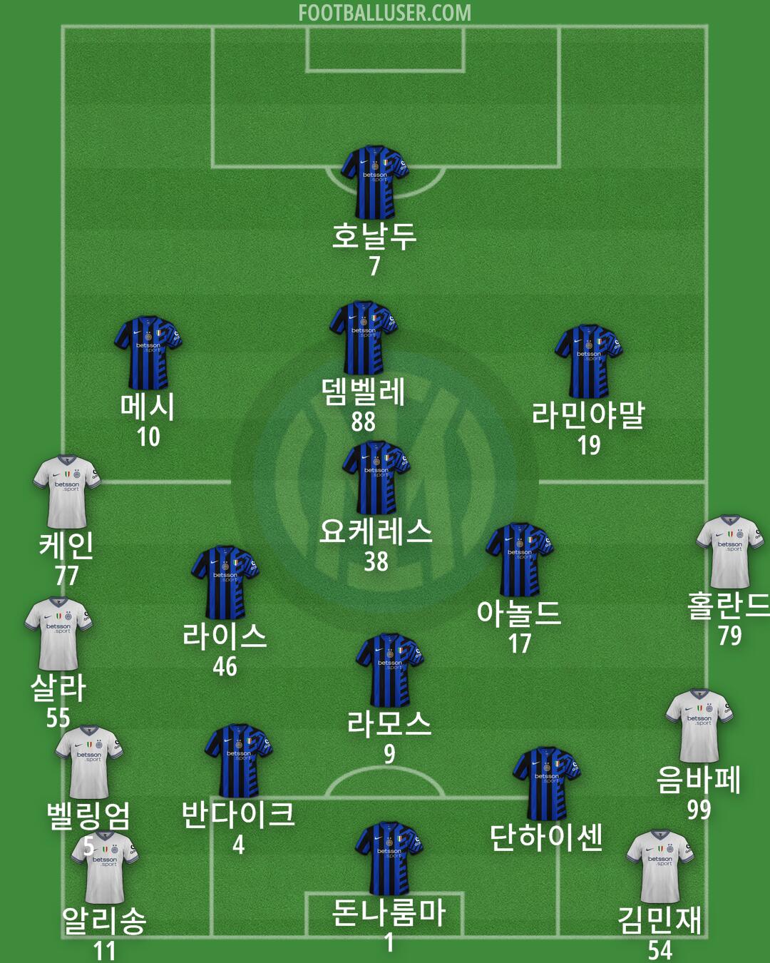 Inter Formation 2025