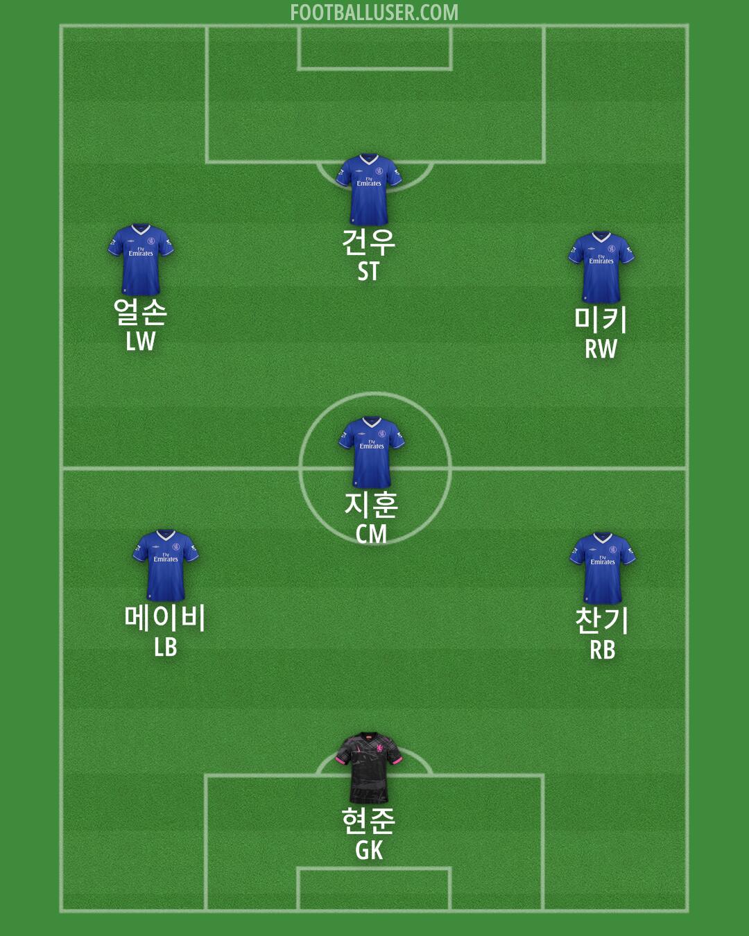 Chelsea Formation 2025