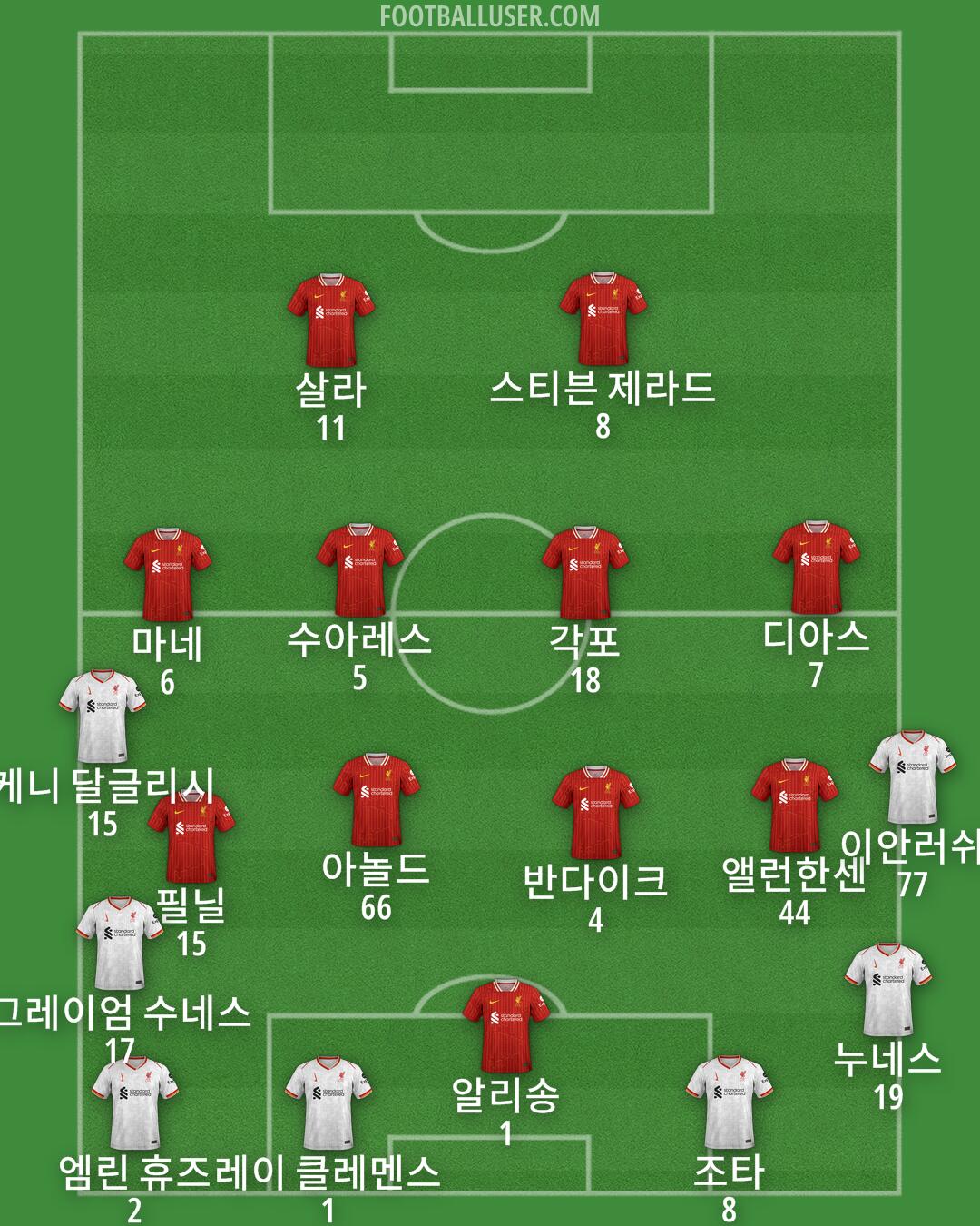 Liverpool Formation 2025