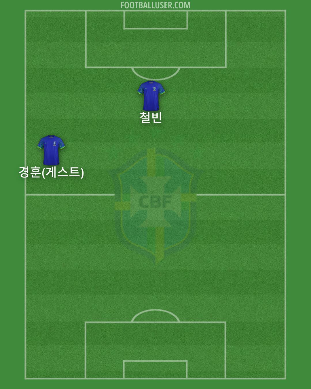 Brazil Formation 2025