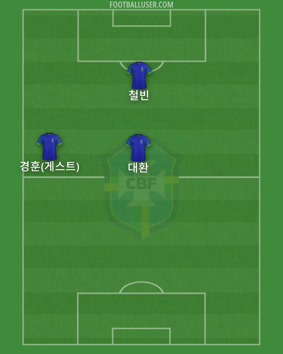 Brazil Formation 2025