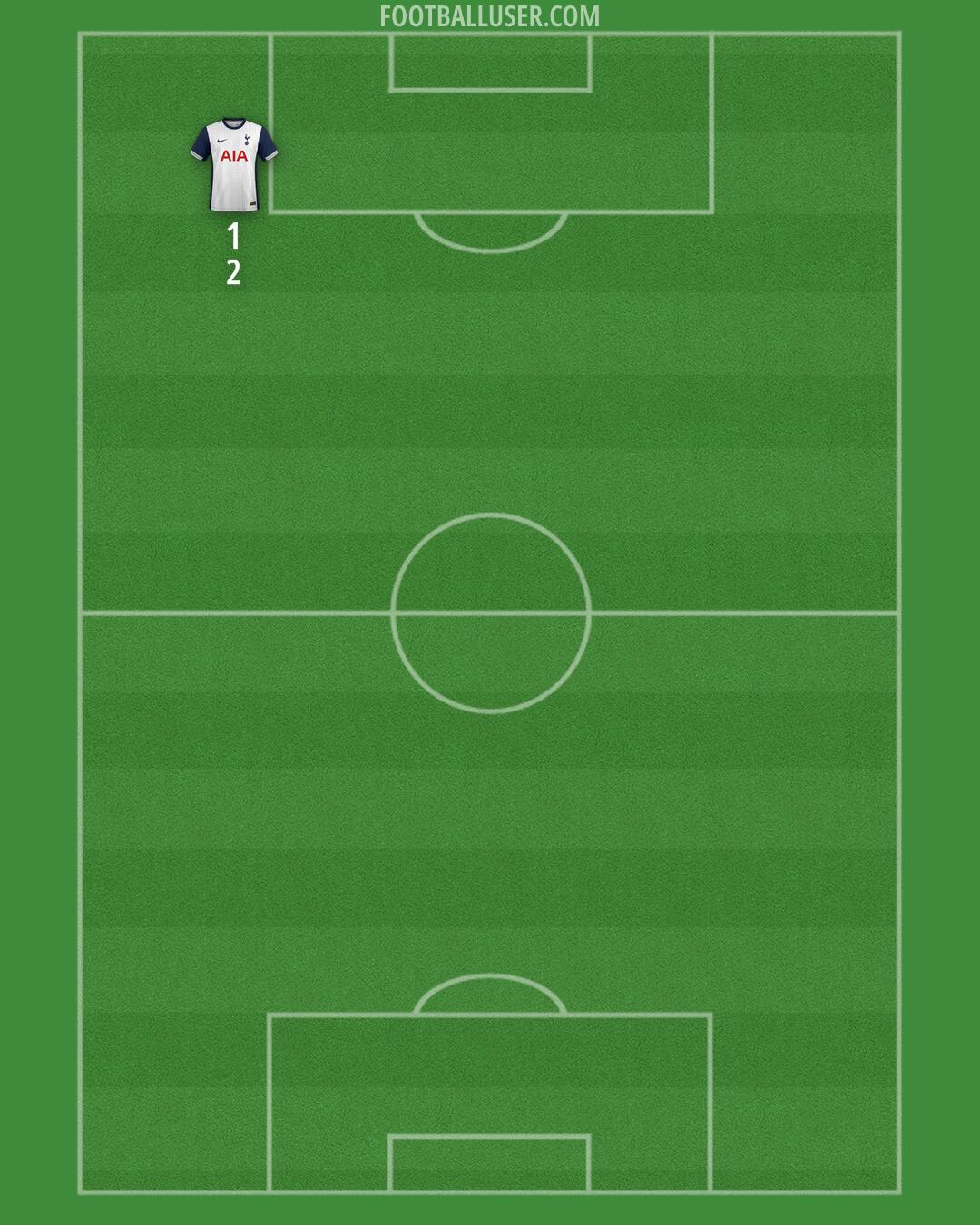 Tottenham Formation 2025