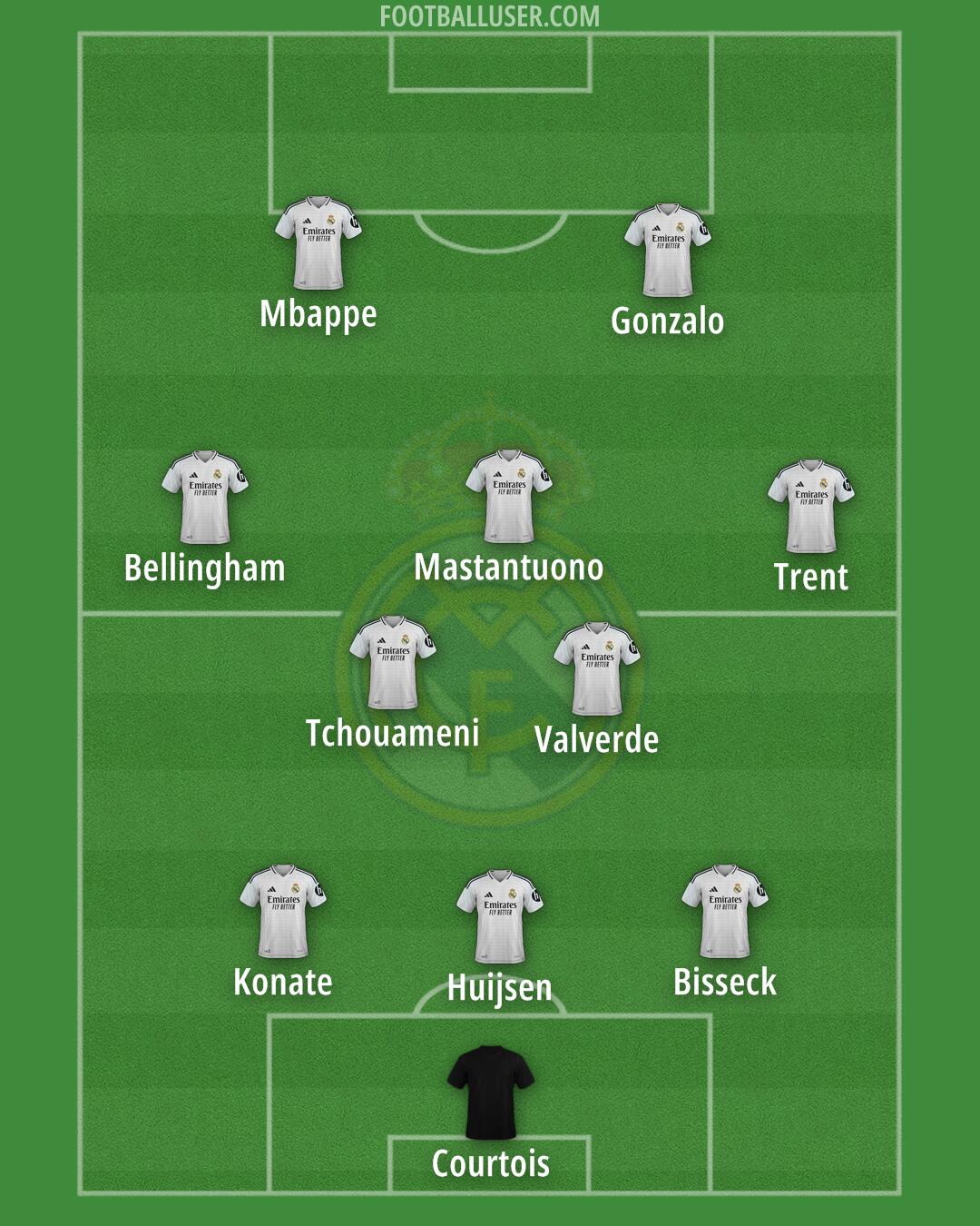 Real Madrid Formation 2025