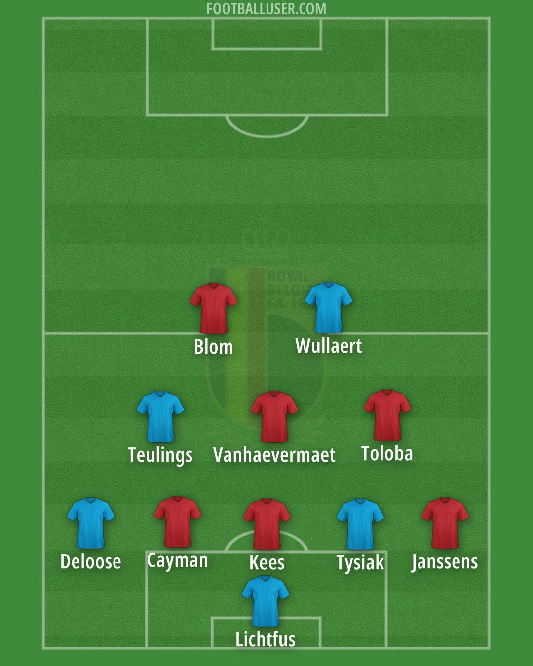 Belgium Formation 2025