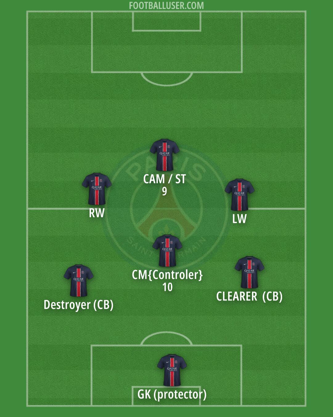 PSG Formation 2025