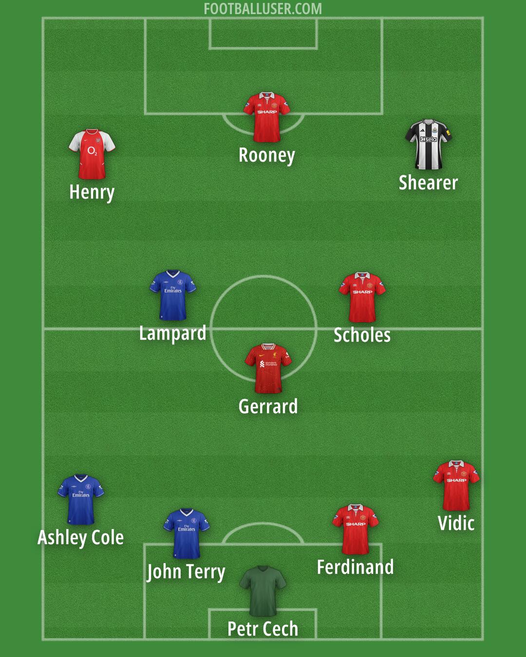 Custom Team Formation 2025