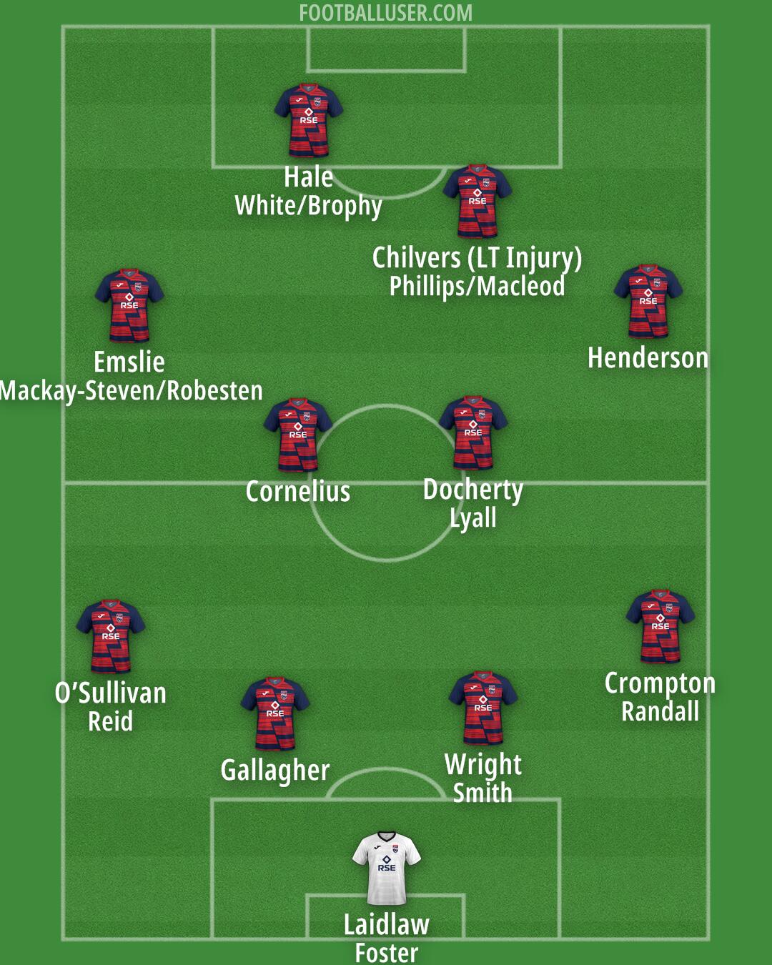 Ross County Formation 2025