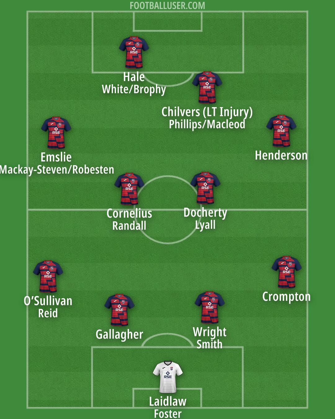 Ross County Formation 2025