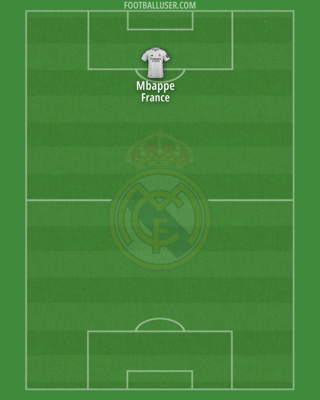 Real Madrid Formation 2025