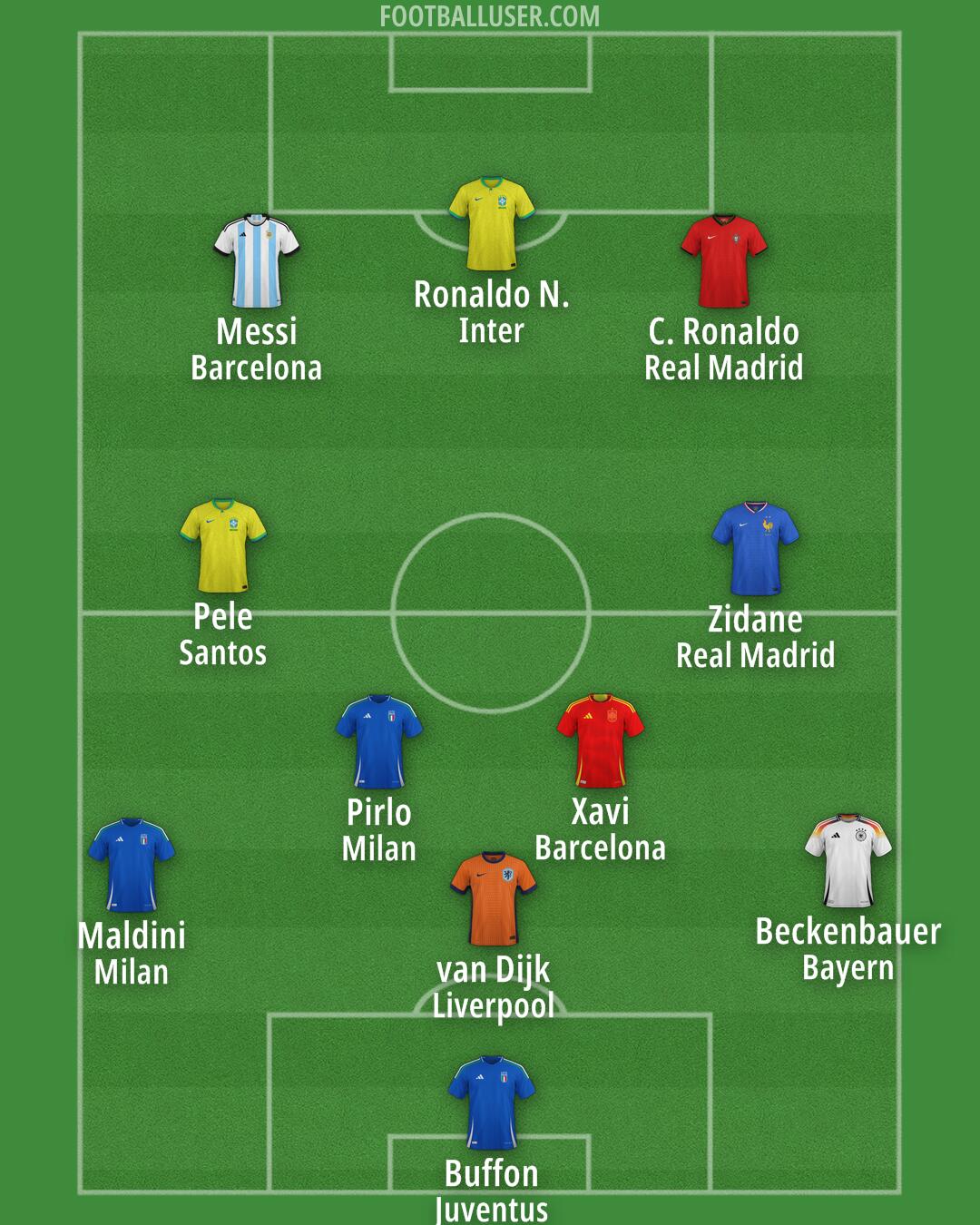 Custom Team Formation 2025