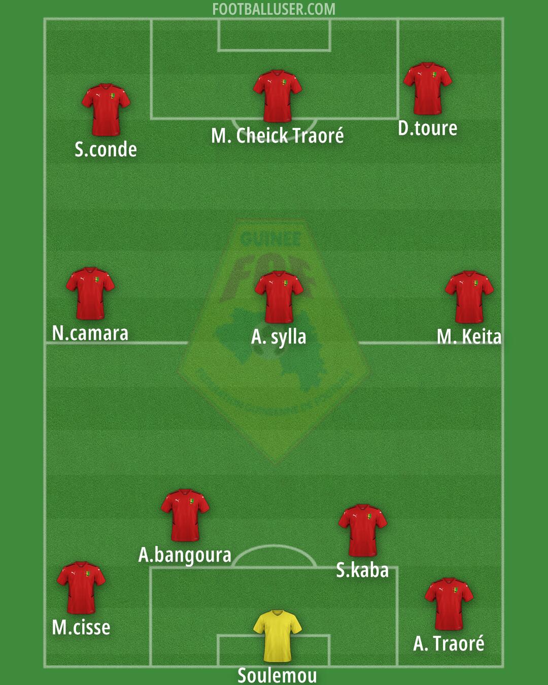 Guinea Formation 2025