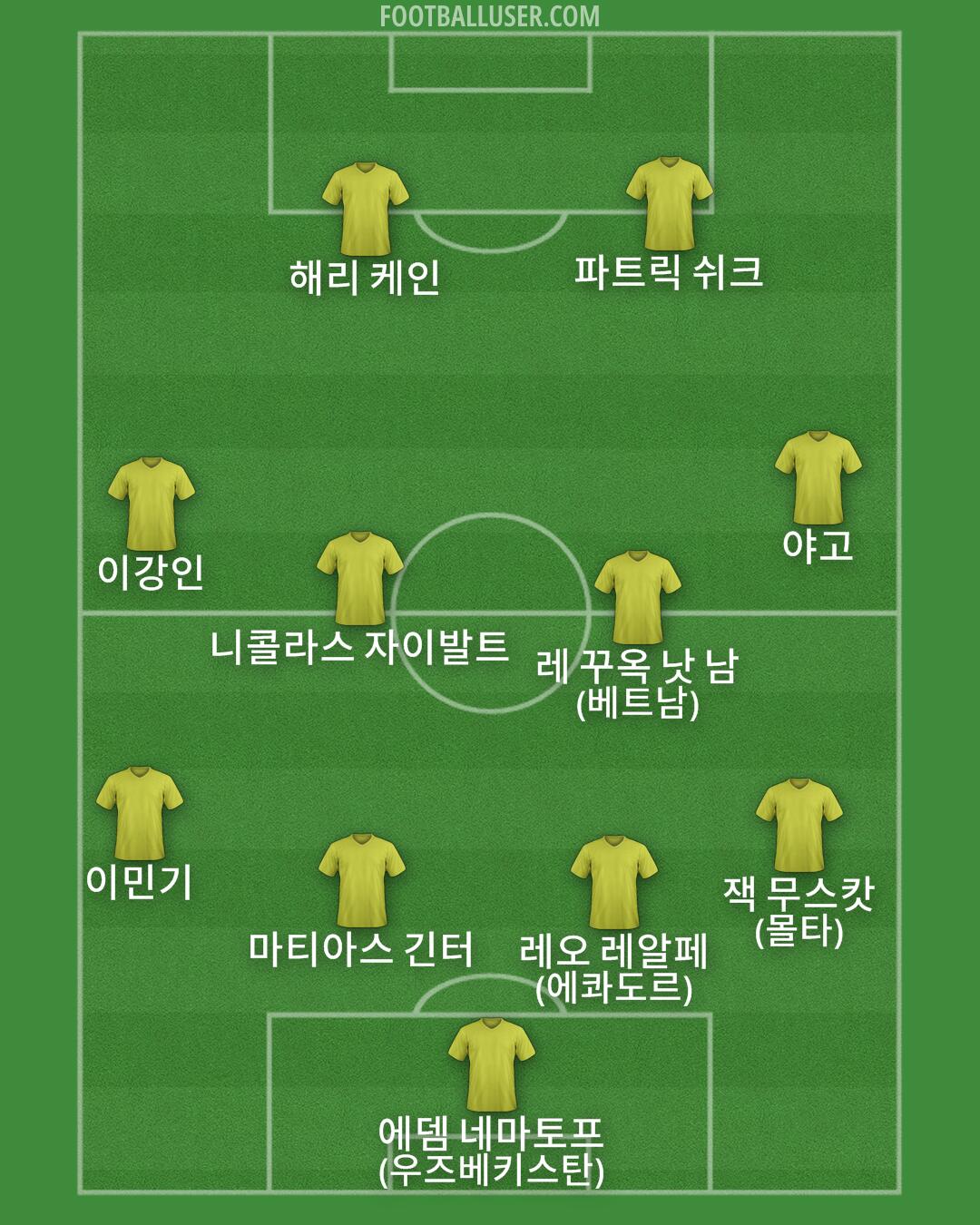 Custom Team Formation 2025