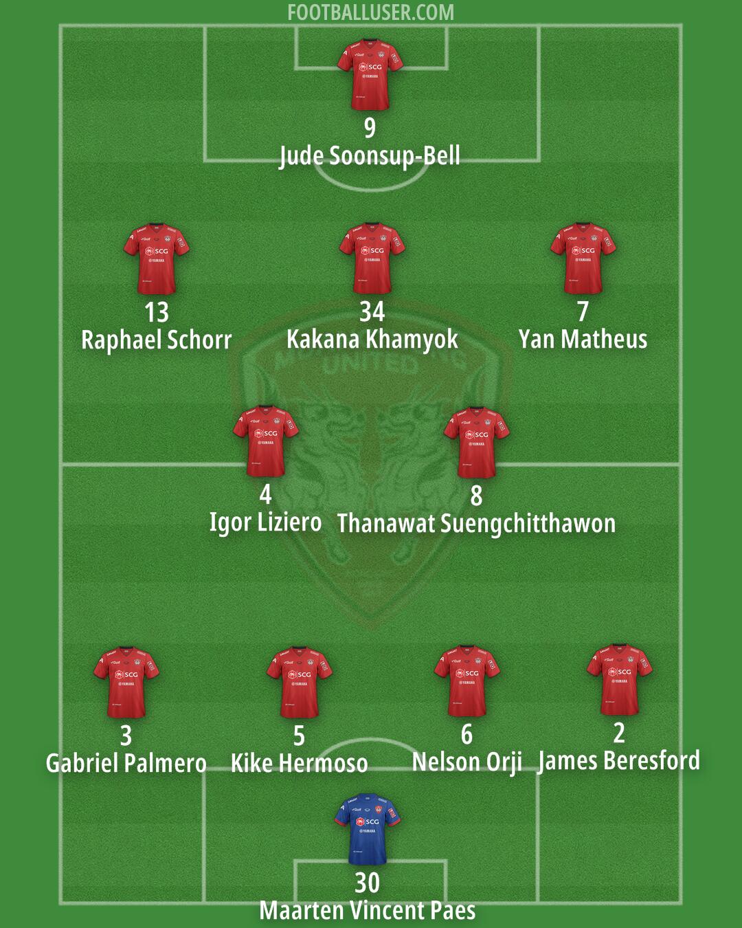 Muangthong Utd Formation 2025