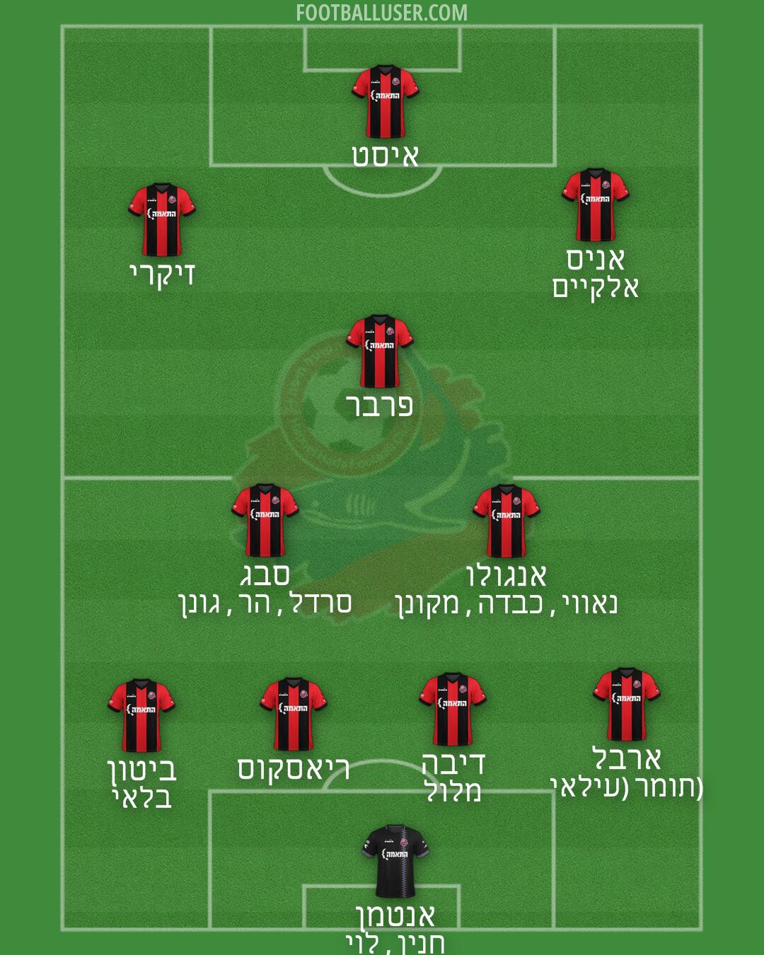 Hapoel Haifa Formation 2025