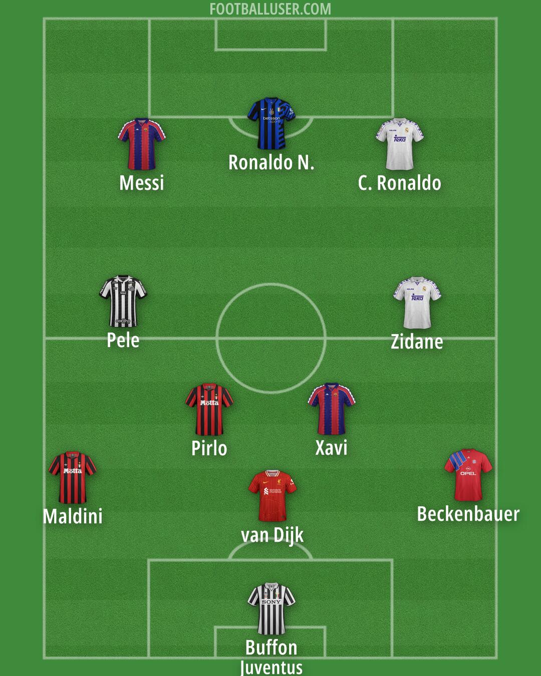 Custom Team Formation 2025