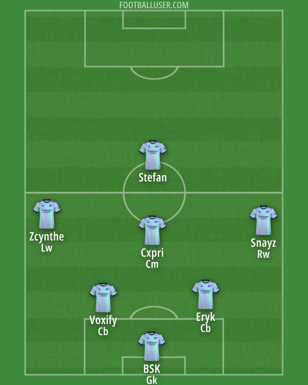 Arsenal Formation 2025