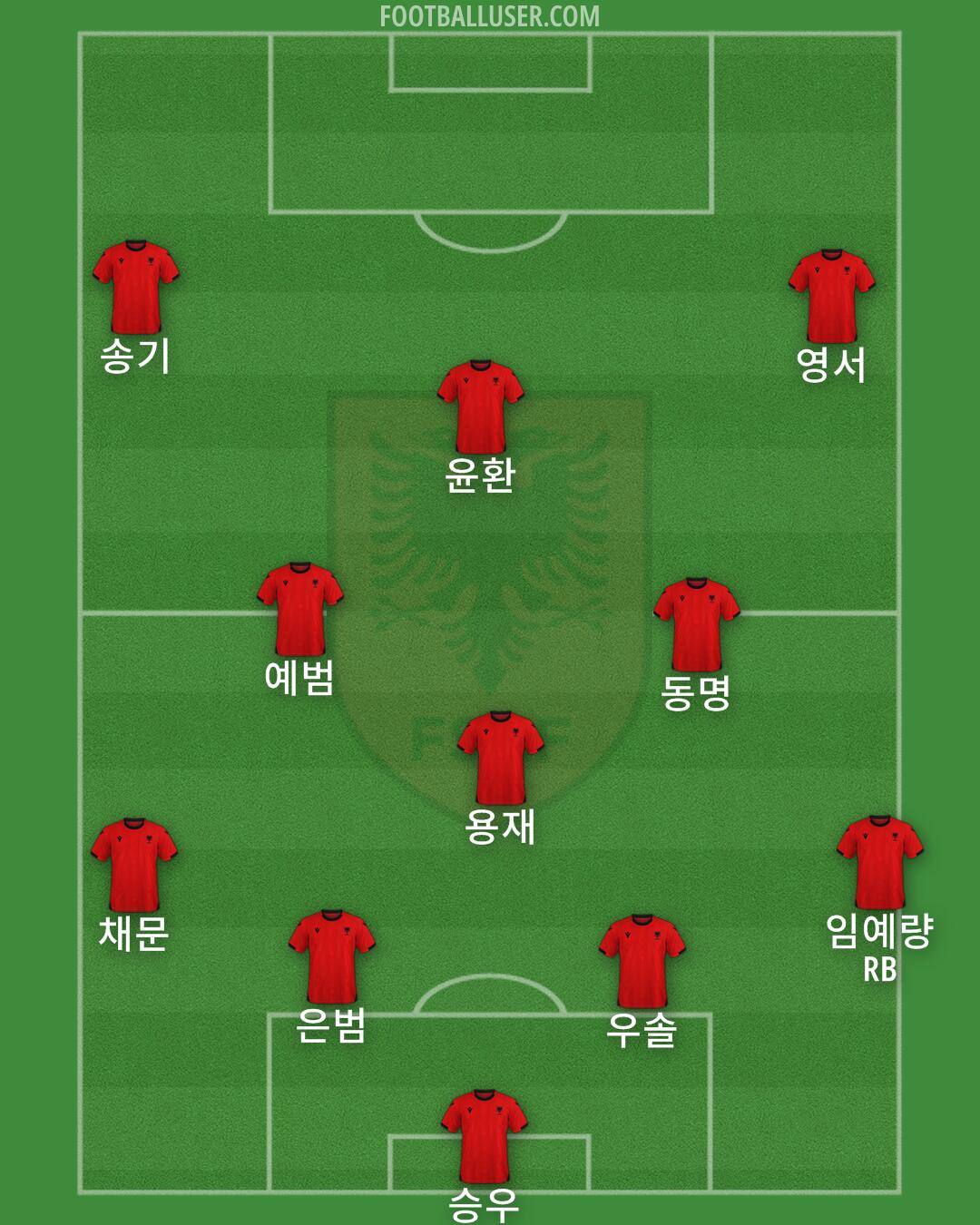 Albania Formation 2025