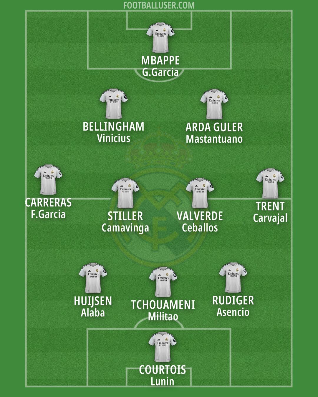 Real Madrid Formation 2025