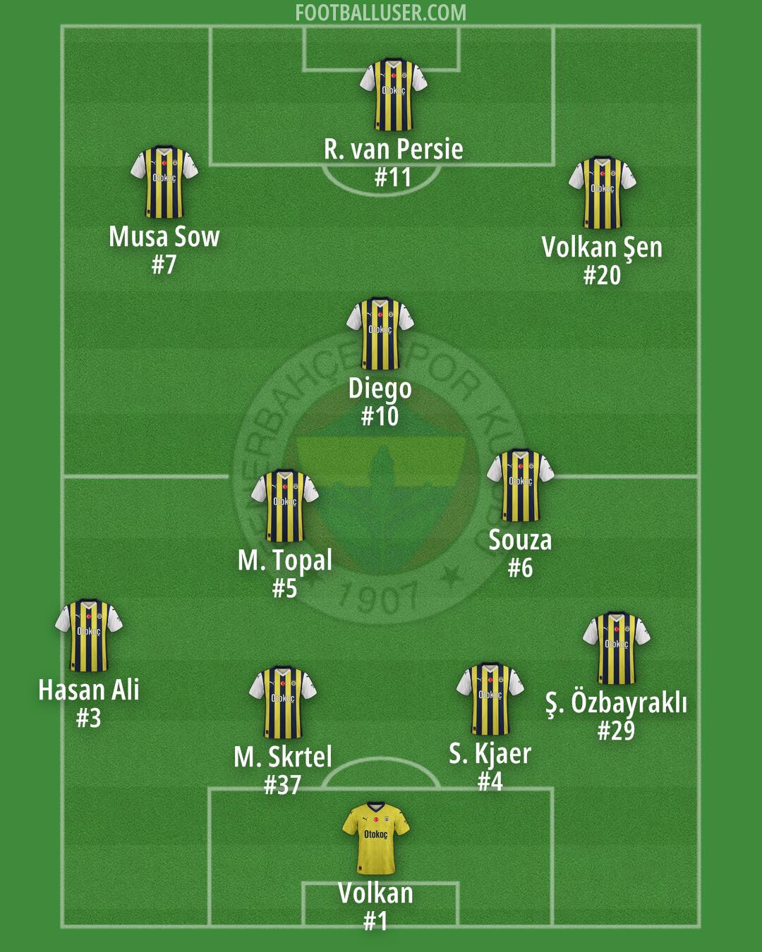 Fenerbahçe Formation 2025