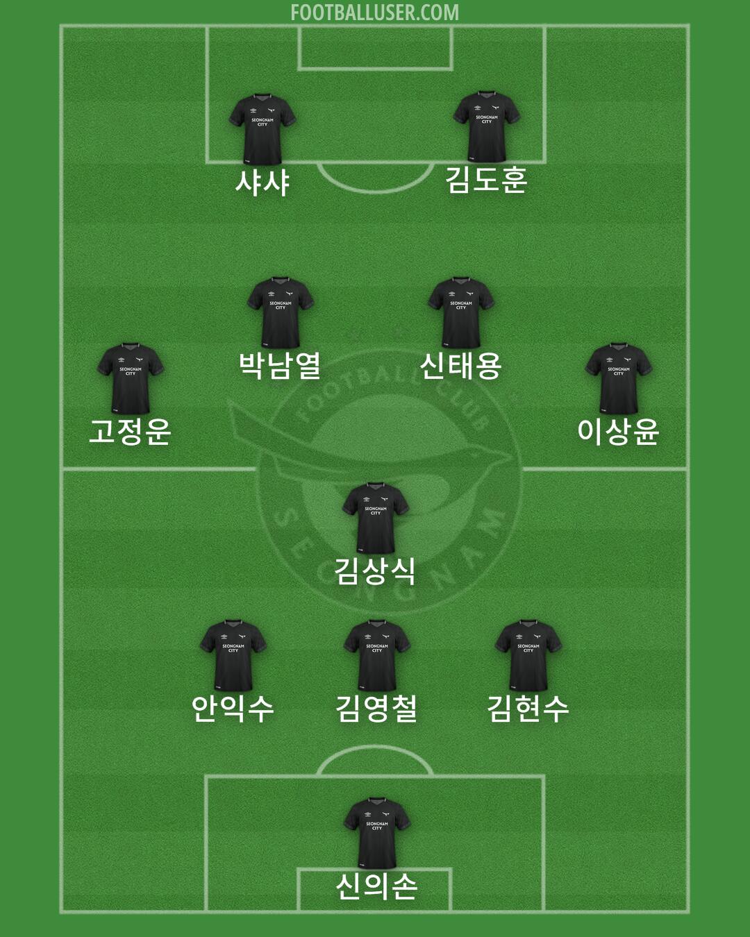 Seongnam Formation 2025