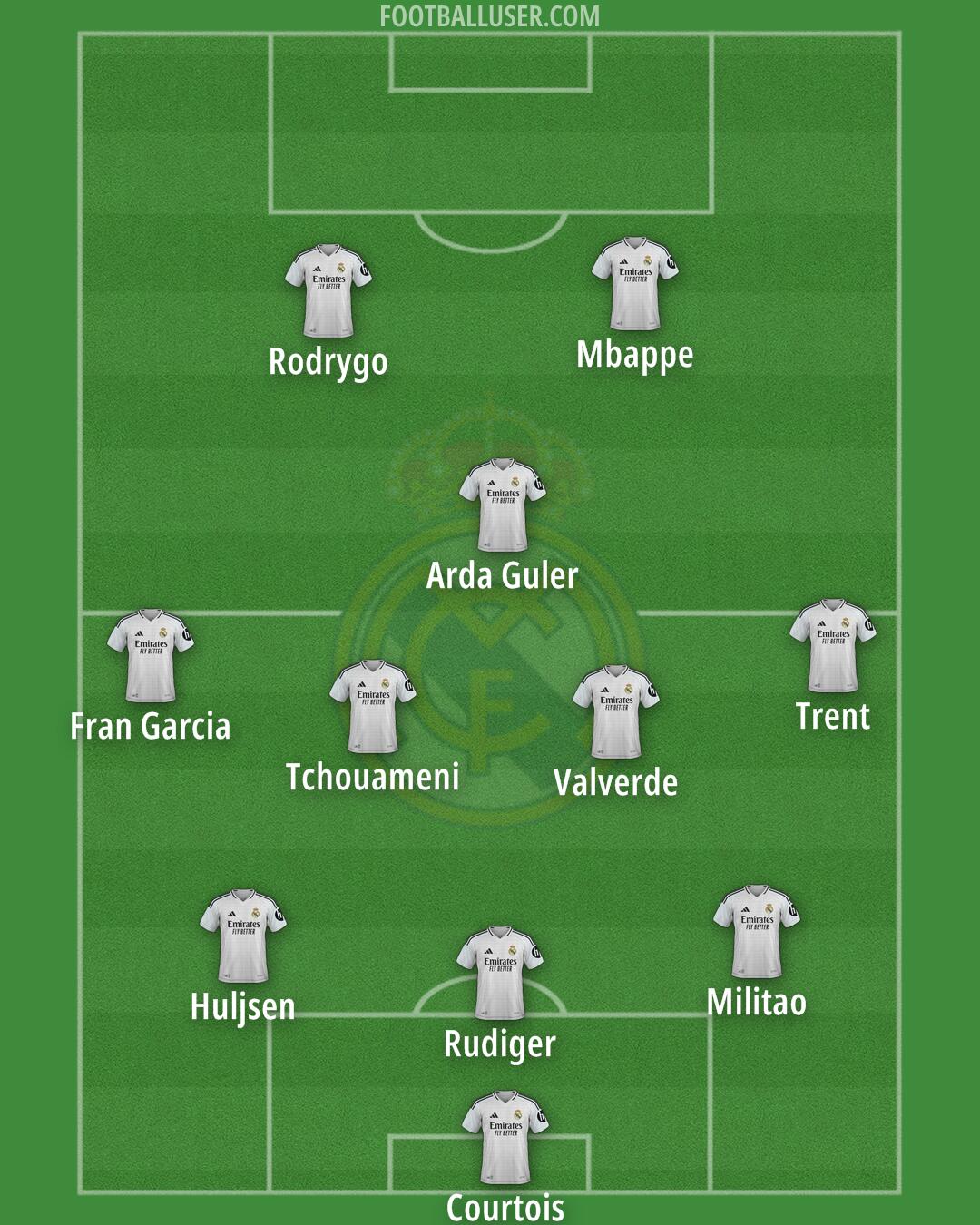 Real Madrid Formation 2025